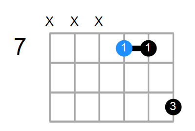 Dmaj7 Chord